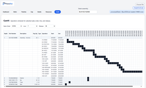 Gantt